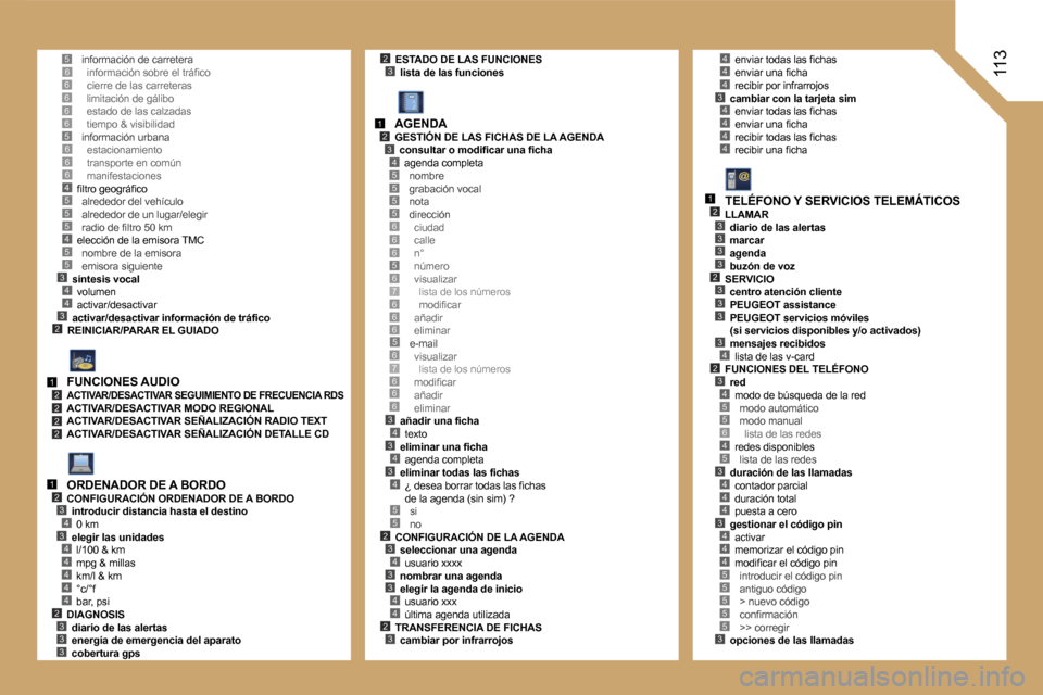 Peugeot Expert Tepee 2007  Manual del propietario (in Spanish) �5�5�5�5
�6�6�5�6�7�6�6
�5
�3�4�3�4�3�4
�5�5�2�3�4�3�3�4�4�2�3
�1�2�3�4
�6
�6�7�6�6�6
�6
�6�6�6�6�5
�5
�3�4
�2
�5�4�5�5
�4�3
�6�6�6�4�5
�1�2�2�2�2
�1�2�3
�3�4
�4�4�4�4�4�2�3�3�3
�5�6�2�3�1�1�3�4�3�4�4