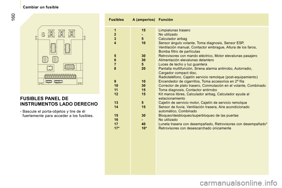 Peugeot Expert Tepee 2007  Manual del propietario (in Spanish) ฀F฀1฀F฀1฀1
฀F฀1฀7
฀F฀1฀6฀฀฀/฀฀฀S฀H฀U฀N฀T
฀F฀4 ฀F฀3 ฀F฀1฀3 ฀F฀1฀2 ฀F฀9 ฀F฀1฀4 ฀F฀1฀0 ฀F฀1฀5
฀F฀7 ฀F฀8 ฀F฀