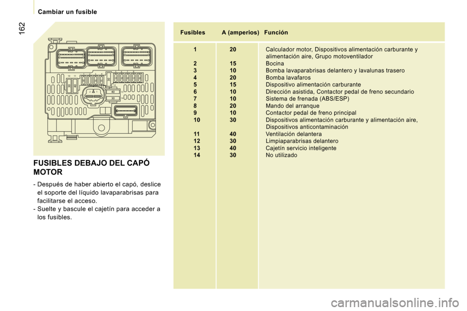 Peugeot Expert Tepee 2007  Manual del propietario (in Spanish) ฀3฀0฀3฀0
฀4฀0฀4฀0 ฀3฀0
฀2฀0
฀1฀5
฀1฀5
฀1฀0 ฀1฀0 ฀1฀0฀1฀0 ฀1฀1
฀1 ฀2
฀3 ฀4 ฀5 ฀6 ฀7 ฀8
฀1฀2
฀2 ฀1 ฀1฀3 ฀1฀4฀1฀0
