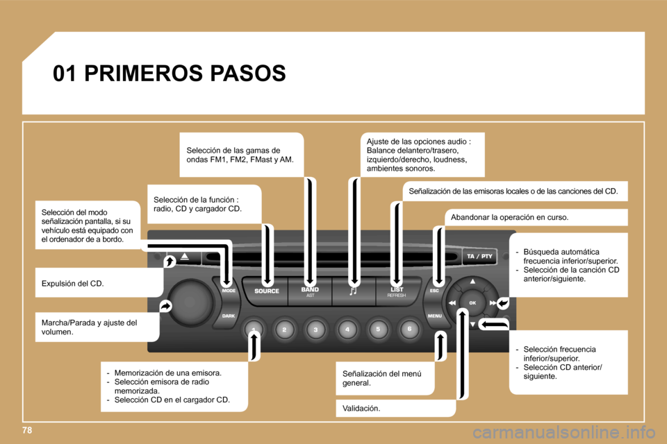 Peugeot Expert Tepee 2007  Manual del propietario (in Spanish) �7�8
�0�1� �P�R�I�M�E�R�O�S� �P�A�S�O�S
�M�a�r�c�h�a�/�P�a�r�a�d�a� �y� �a�j�u�s�t�e� �d�e�l�  
�v�o�l�u�m�e�n�.
�E�x�p�u�l�s�i�ó�n� �d�e�l� �C�D�. �S�e�l�e�c�c�i�ó�n� �d�e� �l�a�s� �g�a�m�a�s� �d�e