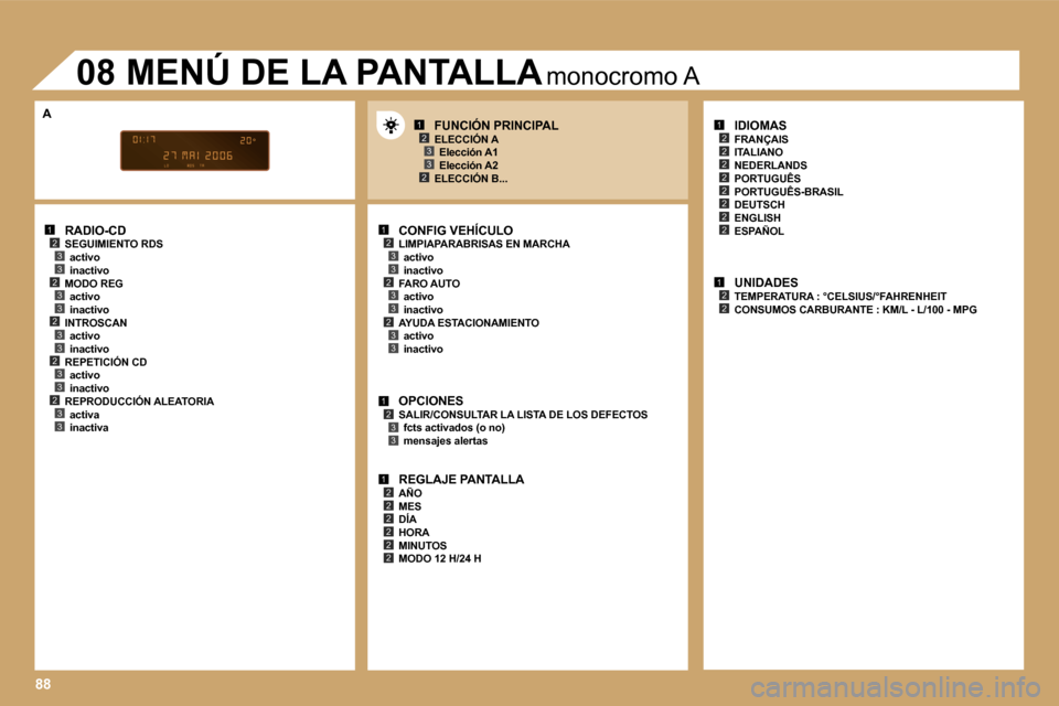 Peugeot Expert Tepee 2007  Manual del propietario (in Spanish) �1�2�3�3�2�3�3�2�3�3�2�3�3�2�3�3
�1�2�3�3�2�3�3
�1�2�3�3
�1�2�2�2�2�2�2
�1�2
�2
�2
�2�2
�2�2
�2
�1�2�2
�1�2�3
�2�3
�2�3�3
�8�8
�C�O�N�F�I�G� �V�E�H�Í�C�U�L�O
�L�I�M�P�I�A�P�A�R�A�B�R�I�S�A�S� �E�N� �