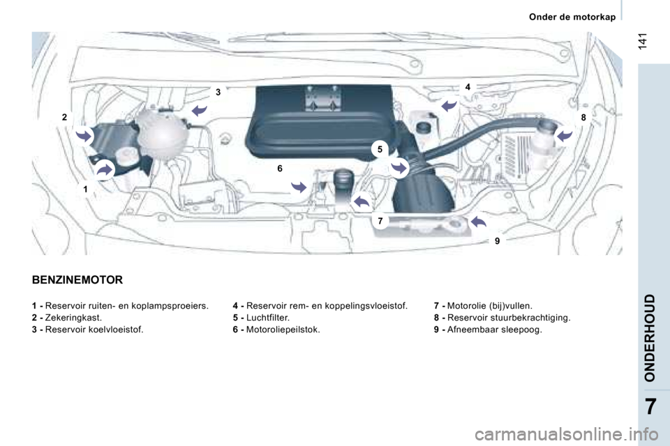 Peugeot Expert Tepee 2007  Handleiding (in Dutch) �4
�3
�7
�1
�2
�5
�8
�9
�6
� �1�4�1
�7
�B�E�N�Z�I�N�E�M�O�T�O�R �4� �-� �R�e�s�e�r�v�o�i�r� �r�e�m�-� �e�n� �k�o�p�p�e�l�i�n�g�s�v�l�o�e�i�s�t�o�f�.
�5� �- � �L�u�c�h�t�f�i�l�t�e�r�.
�6� �-�  �M�o�t�o