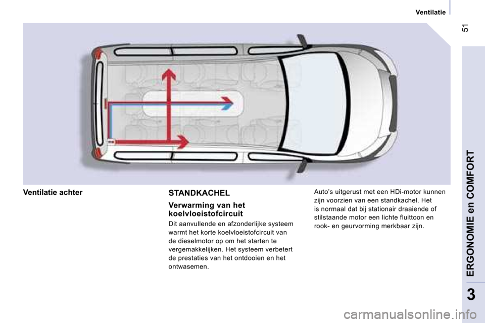 Peugeot Expert Tepee 2007  Handleiding (in Dutch) � �5�1
�3
�V�e�n�t�i�l�a�t�i�e
�S�T�A�N�D�K�A�C�H�E�L 
�V�e�r�w�a�r�m�i�n�g� �v�a�n� �h�e�t�  
�k�o�e�l�v�l�o�e�i�s�t�o�f�c�i�r�c�u�i�t 
�D�i�t� �a�a�n�v�u�l�l�e�n�d�e� �e�n� �a�f�z�o�n�d�e�r�l�i�j�k�