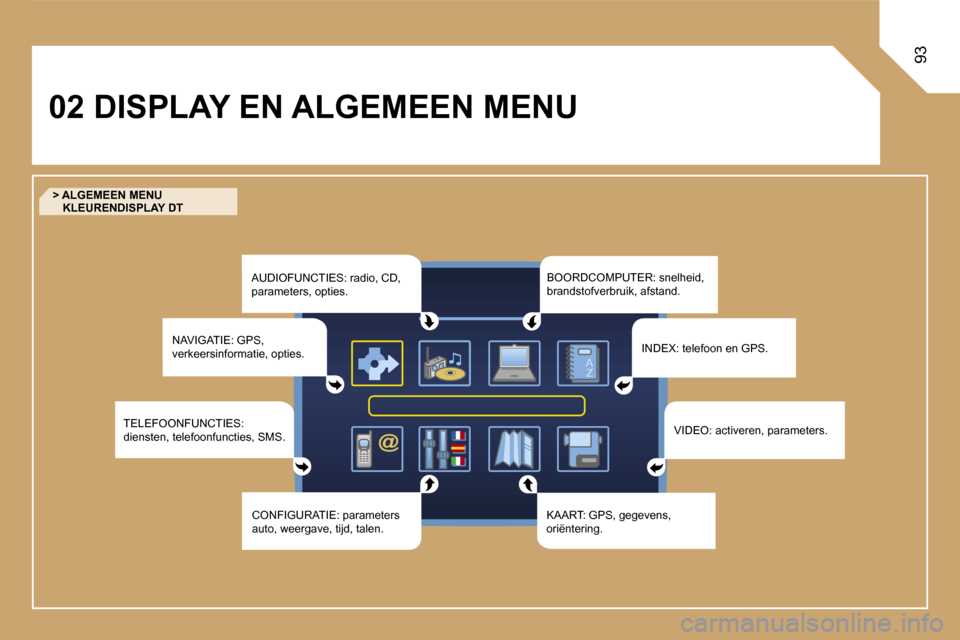 Peugeot Expert Tepee 2007  Handleiding (in Dutch) �9�3
�0�2� �D�I�S�P�L�A�Y� �E�N� �A�L�G�E�M�E�E�N� �M�E�N�U�A�U�D�I�O�F�U�N�C�T�I�E�S�:� �r�a�d�i�o�,� �C�D�,�  
�p�a�r�a�m�e�t�e�r�s�,� �o�p�t�i�e�s�.
�T�E�L�E�F�O�O�N�F�U�N�C�T�I�E�S�:� 
�d�i�e�n�s�
