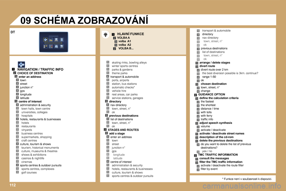 Peugeot Expert Tepee 2007  Návod k obsluze (in Czech) �1�2�3
�2�3
�1�2�3�4
�5
�4�4�4�4�4�3�4
�5�5�4�5
�5�5�5�5�5
�4�5�5�5�5�5�4�5
�5�5�5�5�4�5�5�5�5�5�5�3�4�5�5�3�4�5�5�2�3�4�5�5�5�5�6�6�4
�4�5�6�6�4�5�6�6�3�3
�5
�4�4
�3�4�4�2
�5
�3�4�4�4�4�4�4�3�4�4�3�3