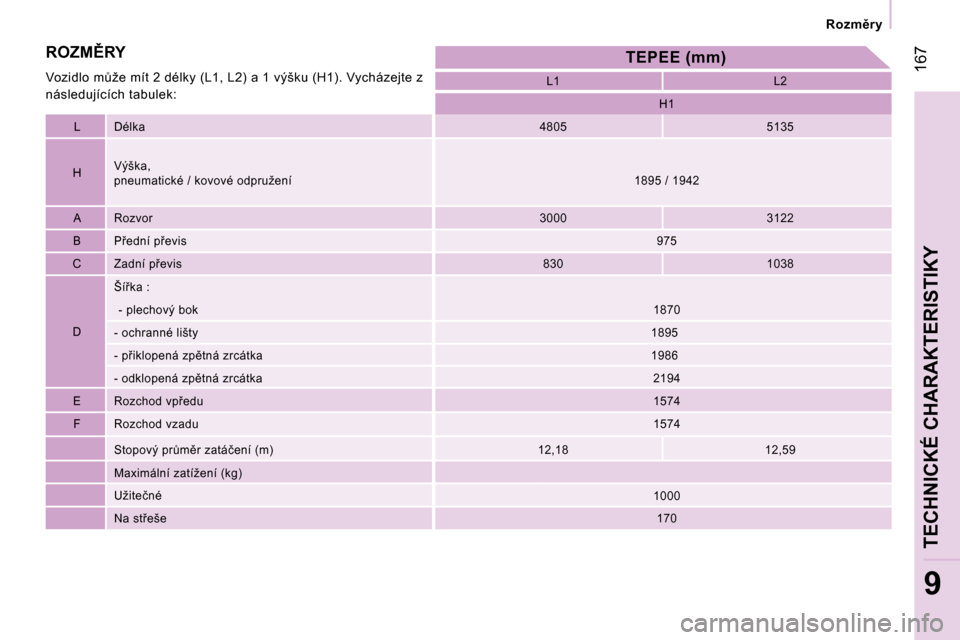 Peugeot Expert Tepee 2007  Návod k obsluze (in Czech) � �1�6�7
�9
�D�é�l�k�a�4�8�0�5�5�1�3�5
�H �V�ý�š�k�a�,� �  
�p�n�e�u�m�a�t�i�c�k�é� �/� �k�o�v�o�v�é� �o�d�p�r�u�ž�e�n�í
�A �R�o�z�v�o�r �3�0�0�0�3�1�2�2
�B �P9�e�d�n�í� �p9�e�v�i�s �9�7�5
�