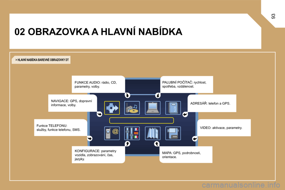 Peugeot Expert Tepee 2007  Návod k obsluze (in Czech) �9�3
�0�2� �O�B�R�A�Z�O�V�K�A� �A� �H�L�A�V�N�Í� �N�A�B�Í�D�K�A�F�U�N�K�C�E� �A�U�D�I�O�:� �r�á�d�i�o�,� �C�D�,�  
�p�a�r�a�m�e�t�r�y�,� �v�o�l�b�y�.
�F�u�n�k�c�e� �T�E�L�E�F�O�N�U�:� � 
�s�l�u�ž�