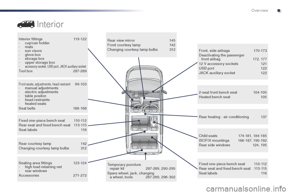 Peugeot Expert VU 2016 User Guide 9
Expert_en_Chap00b_vue-ensemble_ed01-2016
Interior fittings 119-122
-  c up/can holder
-
  mats
-
 
s
 un visors
-
 
g
 love box
-
 
s
 torage box
-
 
u
 pper storage box
-
 
accessory socket, uS B p