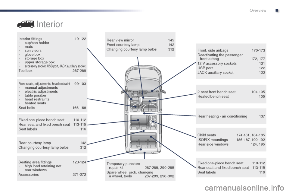 Peugeot Expert VU 2016 User Guide 9
Expert_en_Chap00b_vue-ensemble_ed01-2016
Interior fittings 119-122
- c up/can holder
-
mats
-
s
un visors
-
g
love box
-
s
torage box
-
u
pper storage box
-
accessory socket, uS B p Peugeot Expert VU 2016 User Guide 9
Expert_en_Chap00b_vue-ensemble_ed01-2016
Interior fittings 119-122
- c up/can holder
-
mats
-
s
un visors
-
g
love box
-
s
torage box
-
u
pper storage box
-
accessory socket, uS B p