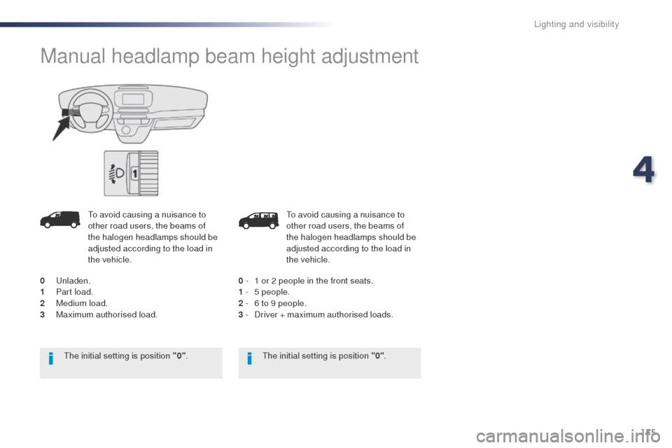 Peugeot Expert VU 2016  Owners Manual 155
Expert_en_Chap04_eclairage-et-visibilite_ed01-2016
to avoid causing a nuisance to 
other road users, the beams of 
the halogen headlamps should be 
adjusted according to the load in 
the vehicle.
