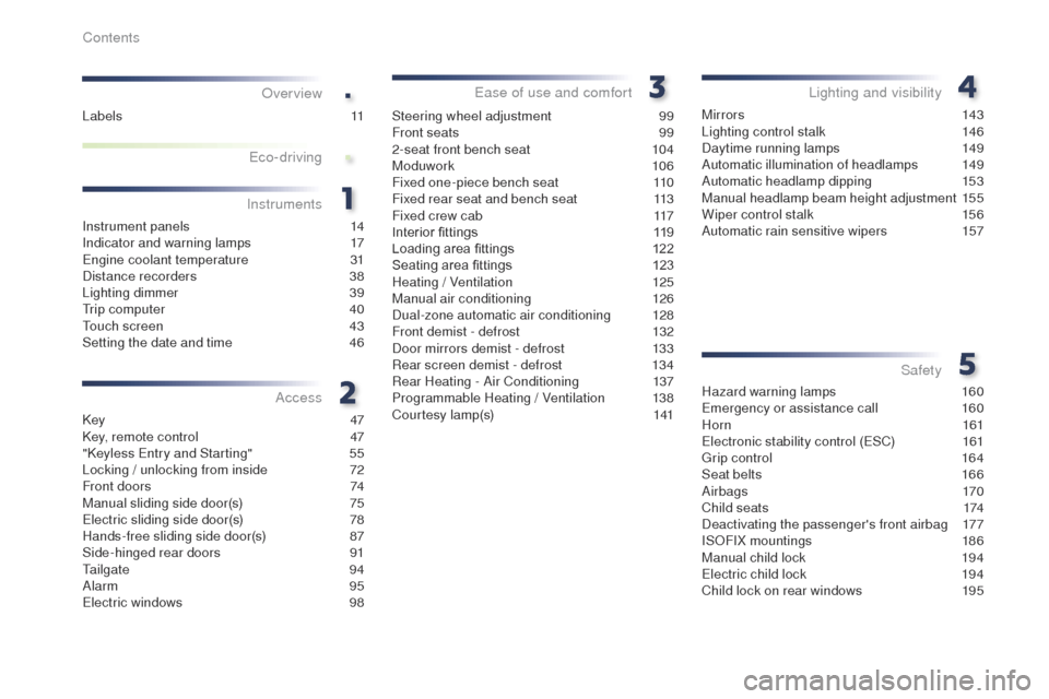 Peugeot Expert VU 2016  Owners Manual .
.
Expert_en_Chap00a_sommaire_ed01-2016
over view
Instrument panels 14
Indicator and warning lamps 1 7
Engine coolant temperature
 3

1
Distance recorders
 
3
 8
Lighting dimmer
 
3
 9
tr

ip compute