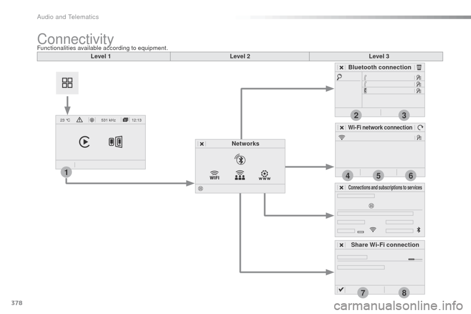 Peugeot Expert VU 2016 Service Manual 378
2
7
3
8
465
12:13
23 °C531 kHz
1
Expert_en_Chap10b_NAC-1_ed01-2016
Level 1 Level 2Level 3
Bluetooth connection
Wi-Fi network connection
Networks
Share Wi-Fi connection
Connections and subscriptio