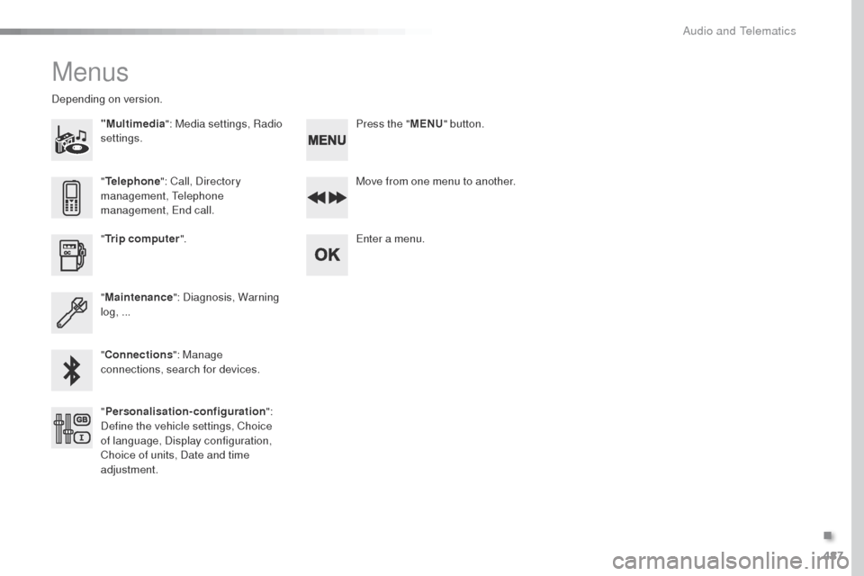 Peugeot Expert VU 2016  Owners Manual 487
Expert_en_Chap10d_RD6_ed01-2016
Menus
"Multimedia": Media settings, Radio 
settings.
Depending on version.
Move from one menu to another.
Enter a menu.
" Trip computer ".
" Maintenance ": Diagnosi