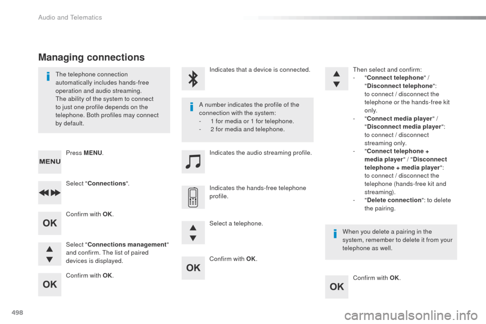 Peugeot Expert VU 2016  Owners Manual 498
Confirm with OK.Confirm with OK.
Confirm with OK.
Confirm with OK.
th

e telephone connection 
automatically includes hands-free 
operation and audio streaming.
th

e ability of the system to conn