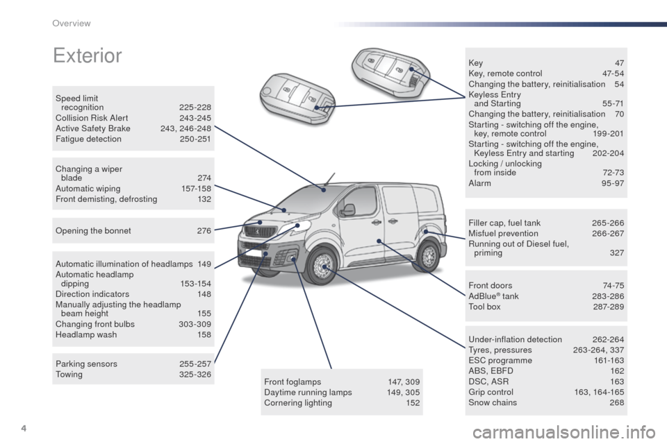 Peugeot Expert VU 2016  Owners Manual 4
Expert_en_Chap00b_vue-ensemble_ed01-2016
Exterior
Filler cap, fuel tank 265 -266
Misfuel prevention 26 6-267
Running out of Diesel fuel,   priming
 

327
un

der-inflation detection
 26
 2-264
ty

r