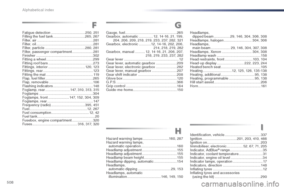 Peugeot Expert VU 2016  Owners Manual 508
Expert_en_Chap11_index-alpha_ed01-2016
HI
Headlamps,  dipped beam  ................29, 146, 304, 306, 308
Headlamps, halogen
 

............................304, 306
Headlamps,   main beam
 .......