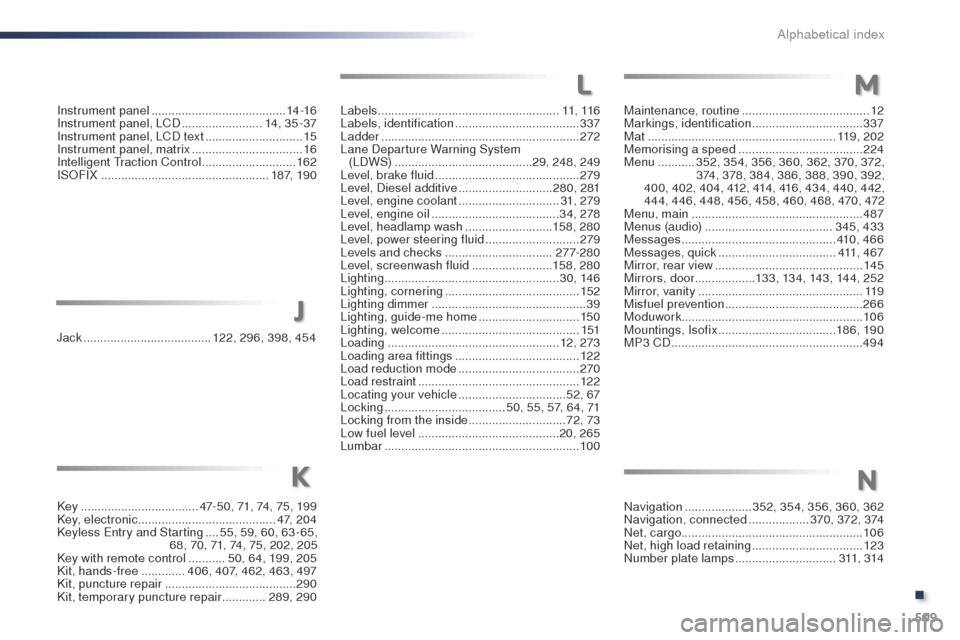 Peugeot Expert VU 2016 Owners Manual 509
Expert_en_Chap11_index-alpha_ed01-2016
Instrument panel ........................................14 -16
Instrument panel, LCD ........................14, 3 5 - 37
Instrument panel, LCD text
... Peugeot Expert VU 2016 Owners Manual 509
Expert_en_Chap11_index-alpha_ed01-2016
Instrument panel ........................................14 -16
Instrument panel, LCD ........................14, 3 5 - 37
Instrument panel, LCD text
...