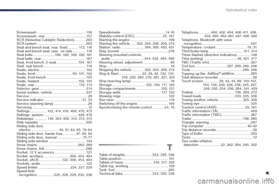 Peugeot Expert VU 2016 Owners Manual 511
Expert_en_Chap11_index-alpha_ed01-2016
table of weights ........................... 333 , 335, 336tab
le position ................................................ 101
ta
bles of fuses ........ Peugeot Expert VU 2016 Owners Manual 511
Expert_en_Chap11_index-alpha_ed01-2016
table of weights ........................... 333 , 335, 336tab
le position ................................................ 101
ta
bles of fuses ........