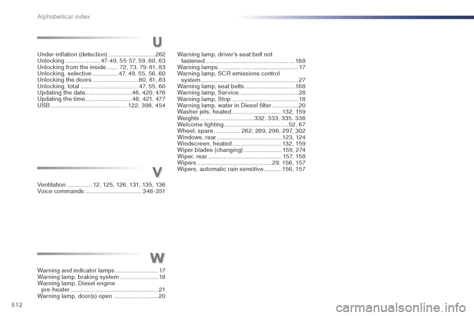 Peugeot Expert VU 2016 Repair Manual 512
Expert_en_Chap11_index-alpha_ed01-2016
U
V
W
under-inflation (detection) ............................2 62unl
ocking ..................... 4
7- 49, 55 -57, 59, 60, 63
un

locking from the inside  
