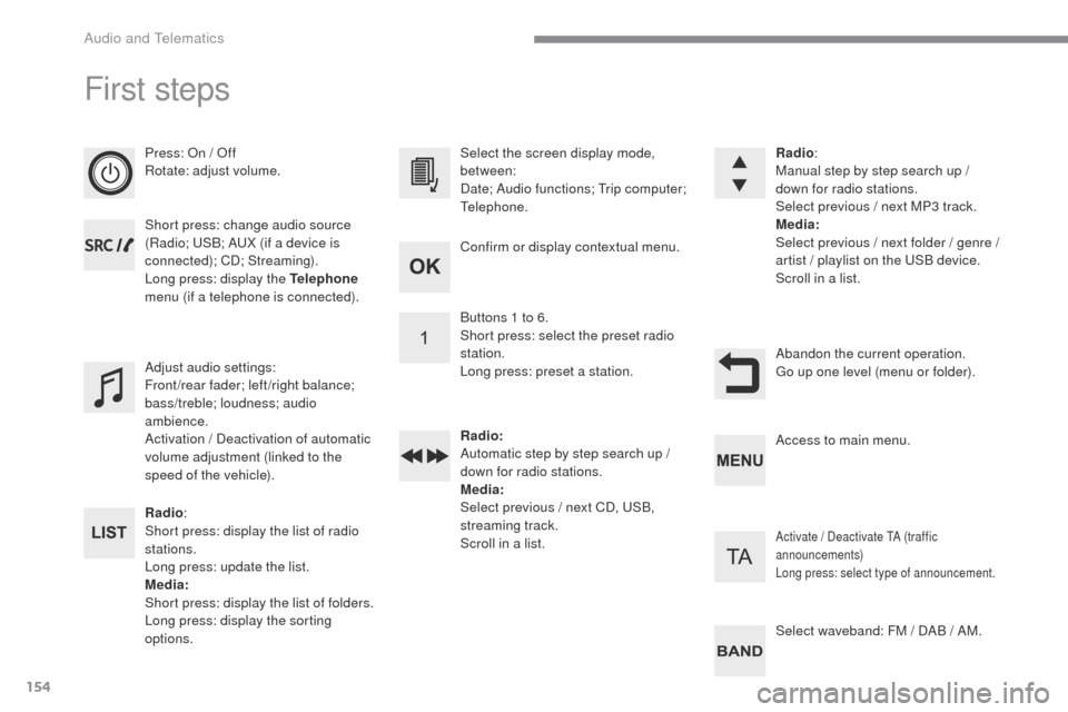 Peugeot Expert VU 2016  Owners Manual 154
First steps
Press: On / Off
Rotate: adjust volume.
Short press: change audio source 
(Radio; USB; AUX (if a device is 
connected); CD; Streaming).
Long press: display the Telephone 
menu (if a tel