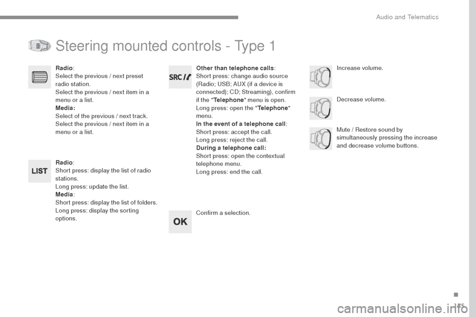 Peugeot Expert VU 2016 Owners Manual 155
Transversal-Peugeot_en_Chap03_RD6_ed01-2016
Steering mounted controls - Type 1
Radio:
Short press: display the list of radio
stations.
Long press: update the list.
Media :
Short press: display th Peugeot Expert VU 2016 Owners Manual 155
Transversal-Peugeot_en_Chap03_RD6_ed01-2016
Steering mounted controls - Type 1
Radio:
Short press: display the list of radio
stations.
Long press: update the list.
Media :
Short press: display th