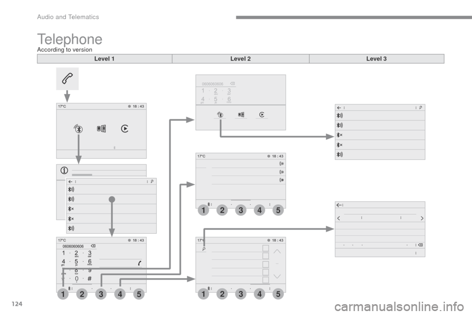 Peugeot Expert VU 2016  Owners Manual 124
4
4
41
1
15
5
53
3
32
2
2
Transversal-Peugeot_en_Chap02_RCC-2-2-0_ed01-2016
TelephoneAccording to versionLevel 1 Level 2Level 3 
Audio and Telematics  
