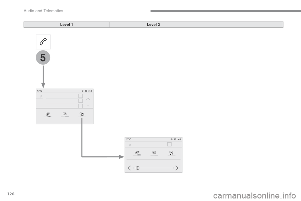 Peugeot Expert VU 2016  Owners Manual 126
5
Transversal-Peugeot_en_Chap02_RCC-2-2-0_ed01-2016
Level 1Level 2 
Audio and Telematics  