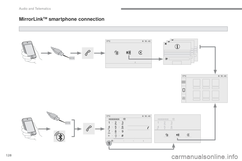 Peugeot Expert VU 2016  Owners Manual 128
1
Transversal-Peugeot_en_Chap02_RCC-2-2-0_ed01-2016
MirrorLinkTM smartphone connection 
Audio and Telematics  