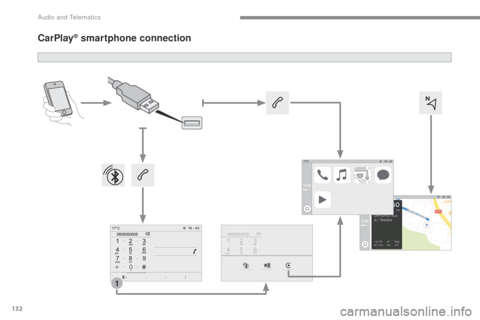 Peugeot Expert VU 2016  Owners Manual 132
1
Transversal-Peugeot_en_Chap02_RCC-2-2-0_ed01-2016
CarPlay® smartphone connection 
Audio and Telematics  