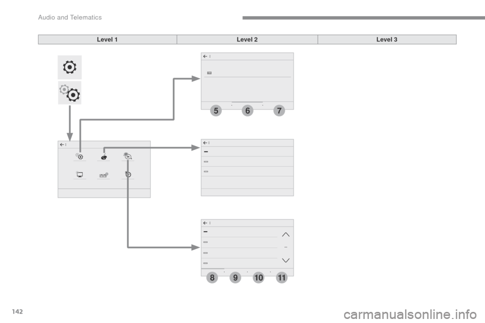 Peugeot Expert VU 2016  Owners Manual 142
657
891011
Transversal-Peugeot_en_Chap02_RCC-2-2-0_ed01-2016
Level 1Level 2Level 3 
Audio and Telematics  