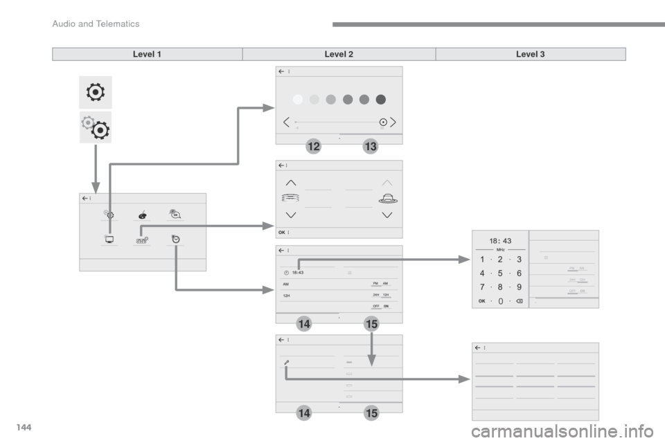 Peugeot Expert VU 2016  Owners Manual 144
1415
1415
1213
Transversal-Peugeot_en_Chap02_RCC-2-2-0_ed01-2016
Level 1Level 2Level 3 
Audio and Telematics  