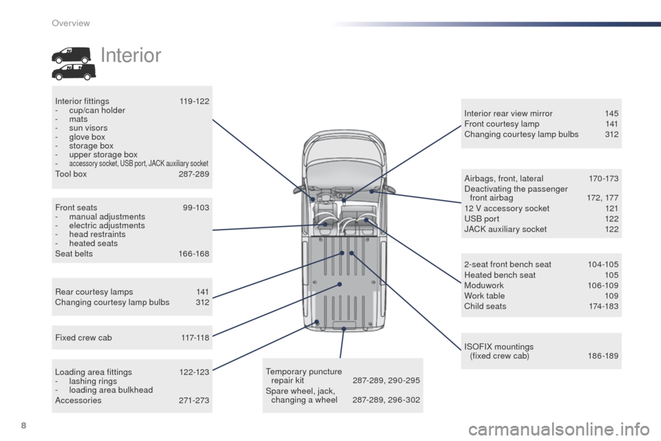 Peugeot Expert VU 2016  Owners Manual 8
Expert_en_Chap00b_vue-ensemble_ed01-2016
Rear courtesy lamps 141
Changing courtesy lamp bulbs 3 12 Interior rear view mirror
 
1
 45
Front courtesy lamp  
1
 41
Changing courtesy lamp bulbs
 3
 12
I