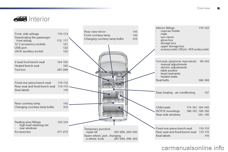 Peugeot Expert VU 2016   - RHD (UK, Australia) User Guide 9
Interior fittings 119-122
-  c up/can holder
-
  mats
-
 
s
 un visors
-
 
g
 love box
-
 
s
 torage box
-
 
u
 pper storage box
-
 
accessory socket, uS B port, JACK auxiliary socket
Child seats 1 