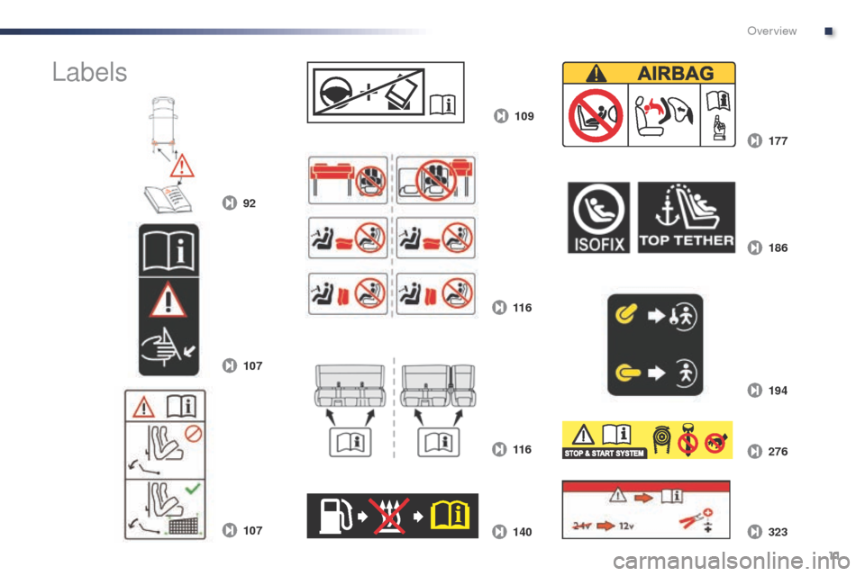 Peugeot Expert VU 2016   - RHD (UK, Australia) User Guide 11
92109
177
11 6 194 186
140 323 276
11 6
107
107
Labels
. 
Over view  