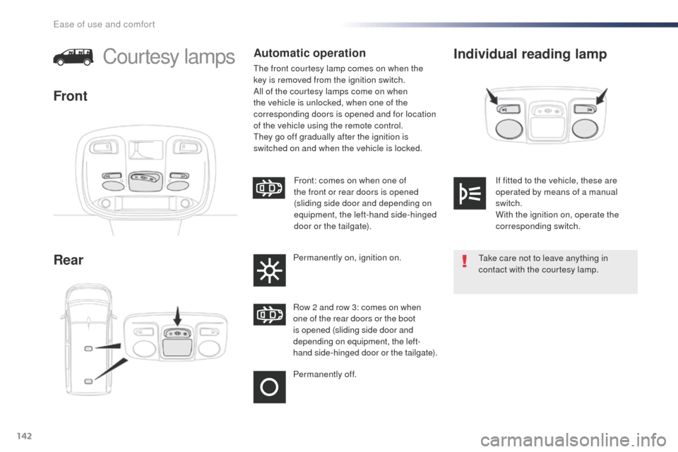 Peugeot Expert VU 2016  Owners Manual - RHD (UK, Australia) 142
Individual reading lamp
RearCourtesy lampsAutomatic operation
the front courtesy lamp comes on when the 
key is removed from the ignition switch.
All of the courtesy lamps come on when 
the vehicl