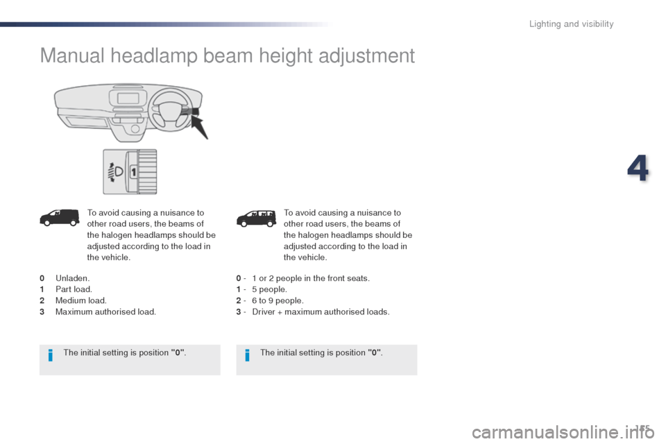 Peugeot Expert VU 2016 Owners Manual - RHD (UK, Australia) 155
to avoid causing a nuisance to
other road users, the beams of
the halogen headlamps should be
adjusted according to the load in
the vehicle.
0 -
1 o
r 2 people in the front seats.
1 -
5 p Peugeot Expert VU 2016 Owners Manual - RHD (UK, Australia) 155
to avoid causing a nuisance to
other road users, the beams of
the halogen headlamps should be
adjusted according to the load in
the vehicle.
0 -
1 o
r 2 people in the front seats.
1 -
5 p