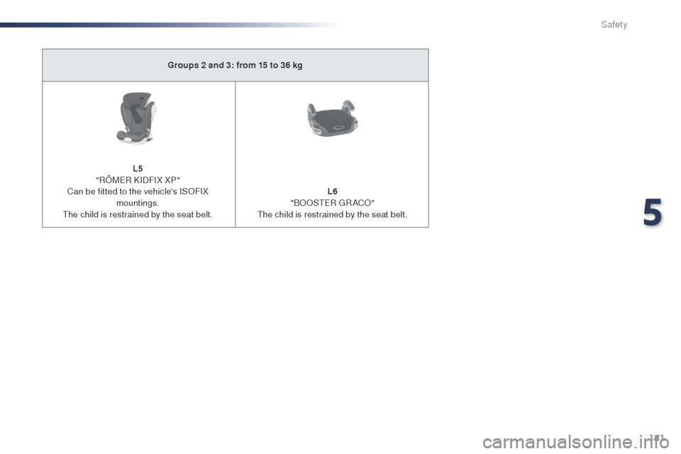 Peugeot Expert VU 2016 Owners Manual - RHD (UK, Australia) 181
Groups 2 and 3: from 15 to 36 kg
L5
"RÖM
eR
KIDFIX XP"
Can be fitted to the vehicles IS
oF
IX
mountings.
th
e child is restrained by the seat belt. L6
"B
o
o S
t
e
R
g
R
AC o
"th
Peugeot Expert VU 2016 Owners Manual - RHD (UK, Australia) 181
Groups 2 and 3: from 15 to 36 kg
L5
"RÖM
eR
KIDFIX XP"
Can be fitted to the vehicles IS
oF
IX
mountings.
th
e child is restrained by the seat belt. L6
"B
o
o S
t
e
R
g
R
AC o
"th