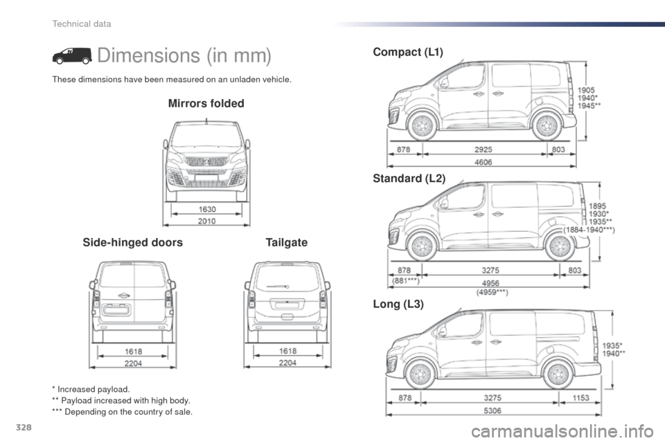 Peugeot Expert VU 2016  Owners Manual - RHD (UK, Australia) 328
Mirrors folded
Side-hinged doors TailgateC o m p a c t  ( L1)
Standard (L2)
Long (L3)
* Increased payload.
** Payload increased with high body.
*** Depending on the country of sale.
Dimensions (in