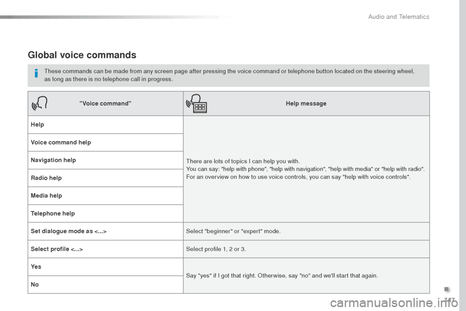 Peugeot Expert VU 2016 Owners Manual - RHD (UK, Australia) 347
Global voice commands
these commands can be made from any screen page after pressing the voice command or telephone button located on the steering wheel,
as long as there is no telephone call in Peugeot Expert VU 2016 Owners Manual - RHD (UK, Australia) 347
Global voice commands
these commands can be made from any screen page after pressing the voice command or telephone button located on the steering wheel,
as long as there is no telephone call in
