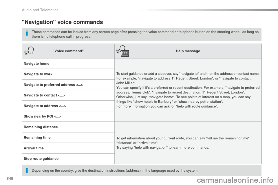 Peugeot Expert VU 2016 Owners Manual - RHD (UK, Australia) 348
"Navigation" voice commands
these commands can be issued from any screen page after pressing the voice command or telephone button on the steering wheel, as long as
there is no telephone call in Peugeot Expert VU 2016 Owners Manual - RHD (UK, Australia) 348
"Navigation" voice commands
these commands can be issued from any screen page after pressing the voice command or telephone button on the steering wheel, as long as
there is no telephone call in