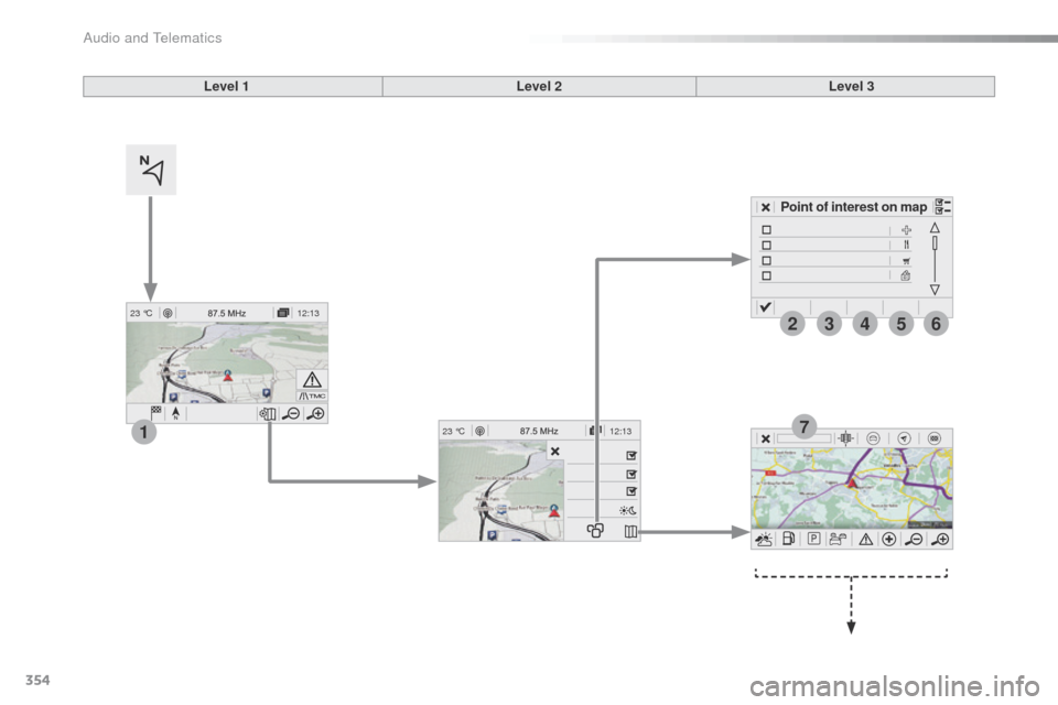 Peugeot Expert VU 2016  Owners Manual - RHD (UK, Australia) 354
12:13
23 °C
1
23456
712:1323 °C
Point of interest on map
Level 1
Level 2Level 3 
Audio and Telematics  
