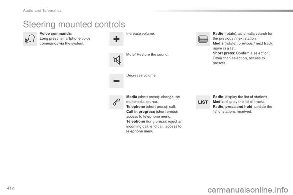 Peugeot Expert VU 2016  Owners Manual - RHD (UK, Australia) 432
Steering mounted controls
Media (short press): change the 
multimedia source.
Telephone  (short press): call.
Call in progress  (short press): 
access to telephone menu.
Telephone  (long press): r