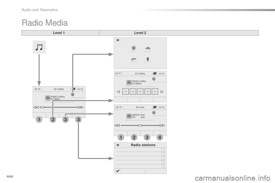 Peugeot Expert VU 2016  Owners Manual - RHD (UK, Australia) 444
FM/87.5 MHz
87.5MHz12:13
23 °C 87.5 MHz
2133
FM/87.5 MHz
87.5MHz 12:13
87.5 MHz
23 °C
AM/531 kHz
PO
kHz 12:13
23 °C 531 kHz
2134
Radio Media
Level 1 Level 2
Radio stations 
Audio and Telematics