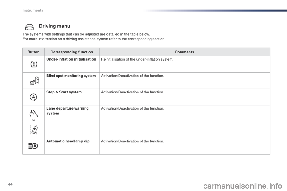 Peugeot Expert VU 2016   - RHD (UK, Australia) User Guide 44
Driving menu
the systems with settings that can be adjusted are detailed in the table below.
For more information on a driving assistance system refer to the corresponding section.Button Correspond