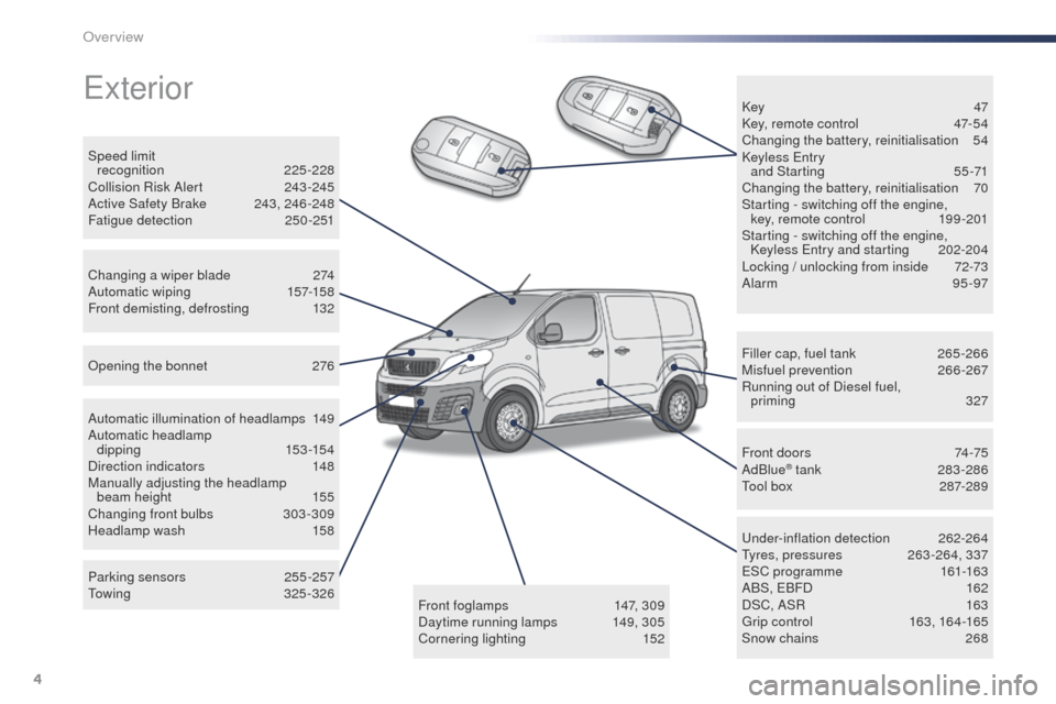 Peugeot Expert VU 2016  Owners Manual - RHD (UK, Australia) 4
exterior
Filler cap, fuel tank 265 -266
Misfuel prevention 26 6-267
Running out of Diesel fuel,   priming
 

327
un

der-inflation detection
 26
 2-264
ty

res, pressures  
2
 63 -264, 337
e

SC pro