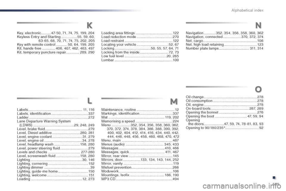 Peugeot Expert VU 2016 Owners Manual - RHD (UK, Australia) 509
Key, electronic ..........47-50, 71, 74, 75, 199, 204
Keyless en try and Starting ................55, 59, 60,
63 - 65, 68, 70, 71, 74, 75, 202, 205
Key with remote control
...........50, 64 Peugeot Expert VU 2016 Owners Manual - RHD (UK, Australia) 509
Key, electronic ..........47-50, 71, 74, 75, 199, 204
Keyless en try and Starting ................55, 59, 60,
63 - 65, 68, 70, 71, 74, 75, 202, 205
Key with remote control
...........50, 64