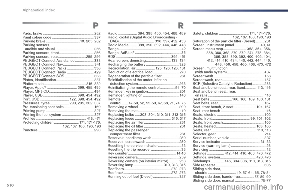 Peugeot Expert VU 2016 Owners Manual - RHD (UK, Australia) 510
Radio ................... 394, 398, 450, 454, 488, 489
Radio, digital (Digital Audio Broadcasting - DA B) ................................... 396, 397, 452, 453
Radio Media
........388, 390, 3 Peugeot Expert VU 2016 Owners Manual - RHD (UK, Australia) 510
Radio ................... 394, 398, 450, 454, 488, 489
Radio, digital (Digital Audio Broadcasting - DA B) ................................... 396, 397, 452, 453
Radio Media
........388, 390, 3