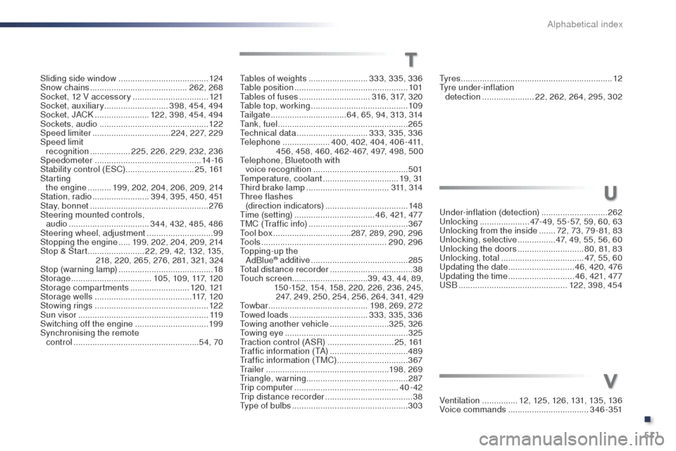 Peugeot Expert VU 2016 Owners Manual - RHD (UK, Australia) 511
tyr e s ................................................................ 12ty
re under-inflation
detection
...................... 22, 262, 264, 295, 302
un
der-inflation (detection)
....... Peugeot Expert VU 2016 Owners Manual - RHD (UK, Australia) 511
tyr e s ................................................................ 12ty
re under-inflation
detection
...................... 22, 262, 264, 295, 302
un
der-inflation (detection)
.......