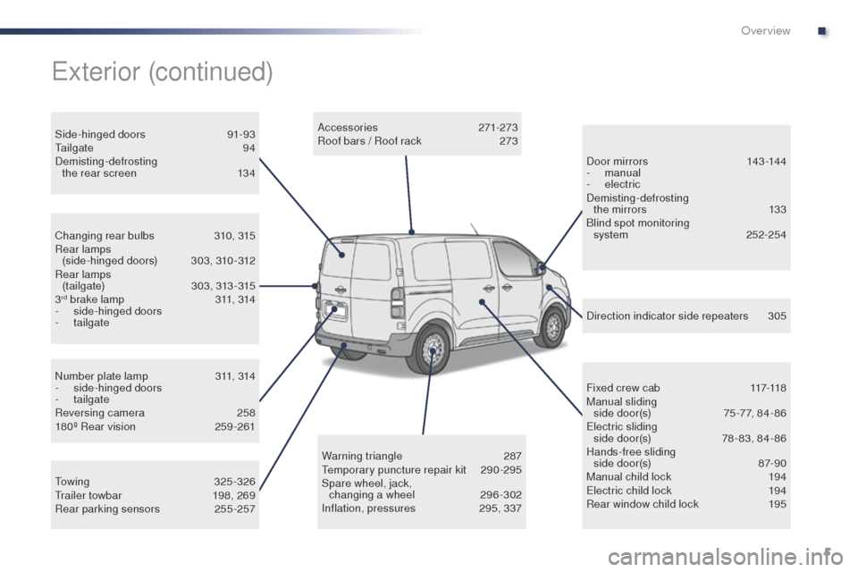 Peugeot Expert VU 2016  Owners Manual - RHD (UK, Australia) 5
Number plate lamp 311, 314
-  s ide-hinged doors
-
 

tailgate
Reversing camera
 2

58
180º Rear vision
 
2
 59 -261
Changing rear bulbs
 3

10, 315
Rear lamps   (side-hinged doors)  
3
 03, 310 -3