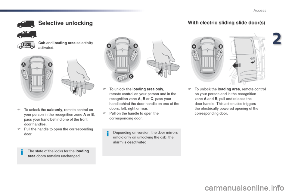 Peugeot Expert VU 2016   - RHD (UK, Australia) User Guide 61
Depending on version, the door mirrors 
unfold only on unlocking the cab, the 
alarm is deactivated
Cab
 and loading area  selectivity 
activated.
Selective unlocking
F  to unlock the cab only , re